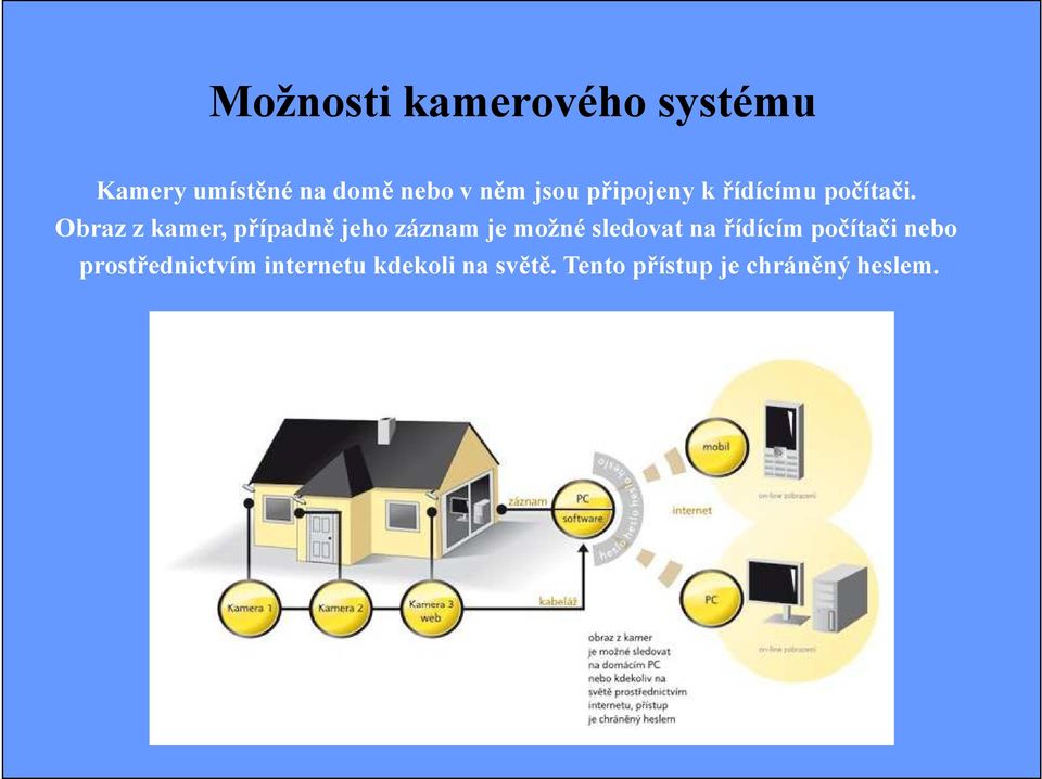 Obraz z kamer, případně jeho záznam je možné sledovat na