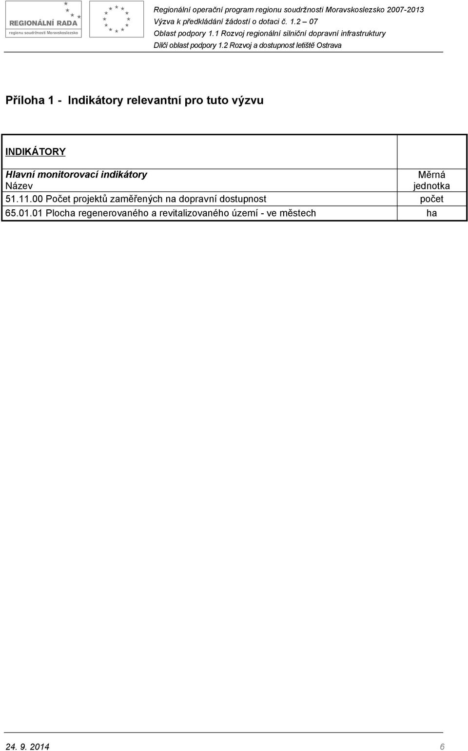 00 Počet projektů zaměřených na dopravní dostupnost počet 65.01.