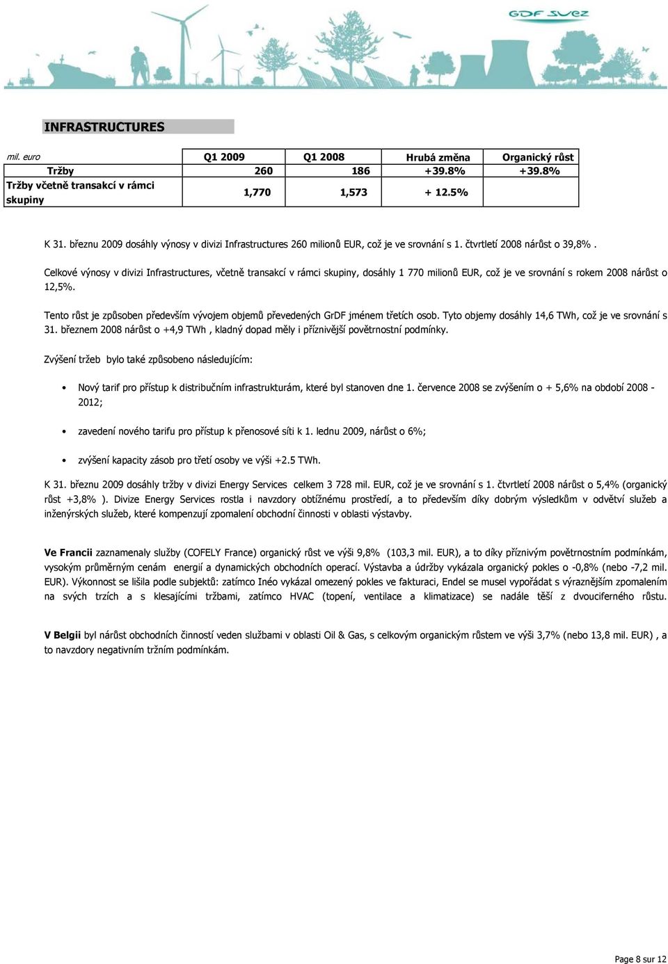 Celkové výnosy v divizi Infrastructures, včetně transakcí v rámci skupiny, dosáhly 1 770 milionů EUR, což je ve srovnání s rokem 2008 nárůst o 12,5%.