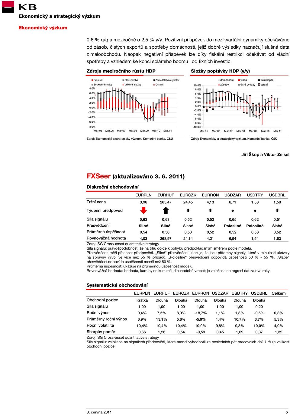 Zdroje meziročního růstu HDP Průmysl Stavebnictví Zemědělství a rybolov Soukromé služby Veřejné služby Ostatní 8.0% 6.0% 4.0% 2.0% 0.0% -2.0% -4.0% -6.0% -8.0% Mar.05 Mar.06 Mar.07 Mar.08 Mar.09 Mar.