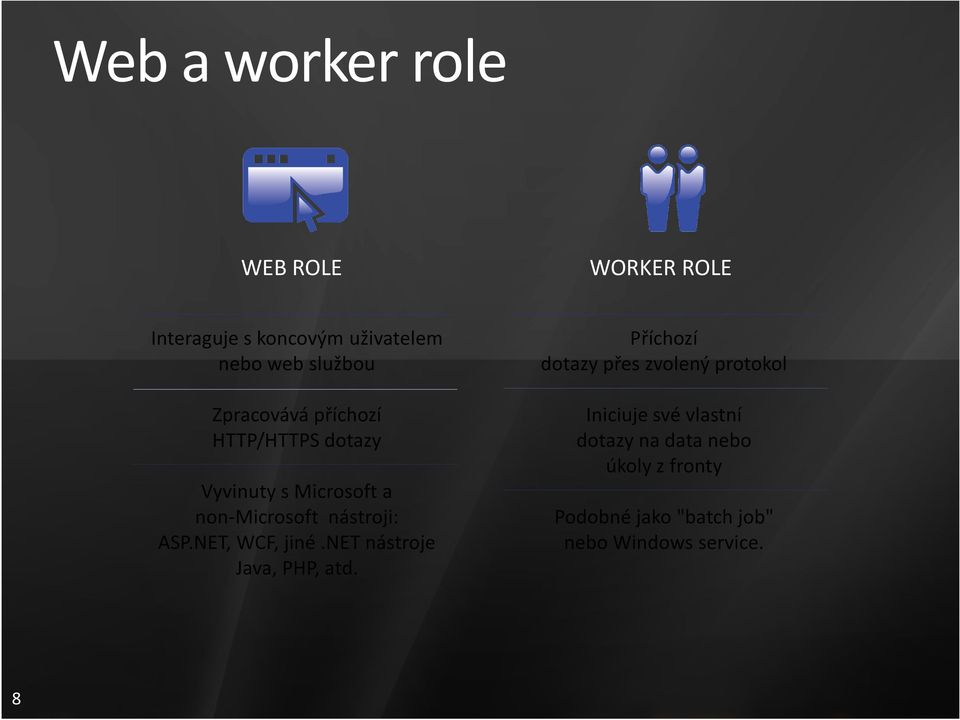 NET, WCF, jiné.net nástroje Java, PHP, atd.