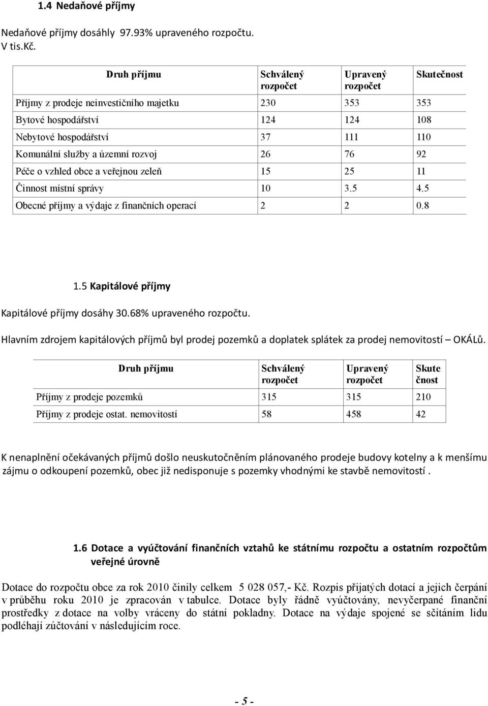 vzhled obce a veřejnou zeleň 15 25 11 Činnost místní správy 10 3.5 4.5 Obecné příjmy a výdaje z finančních operací 2 2 0.8 Skutečnost 1.5 Kapitálové příjmy Kapitálové příjmy dosáhy 30.