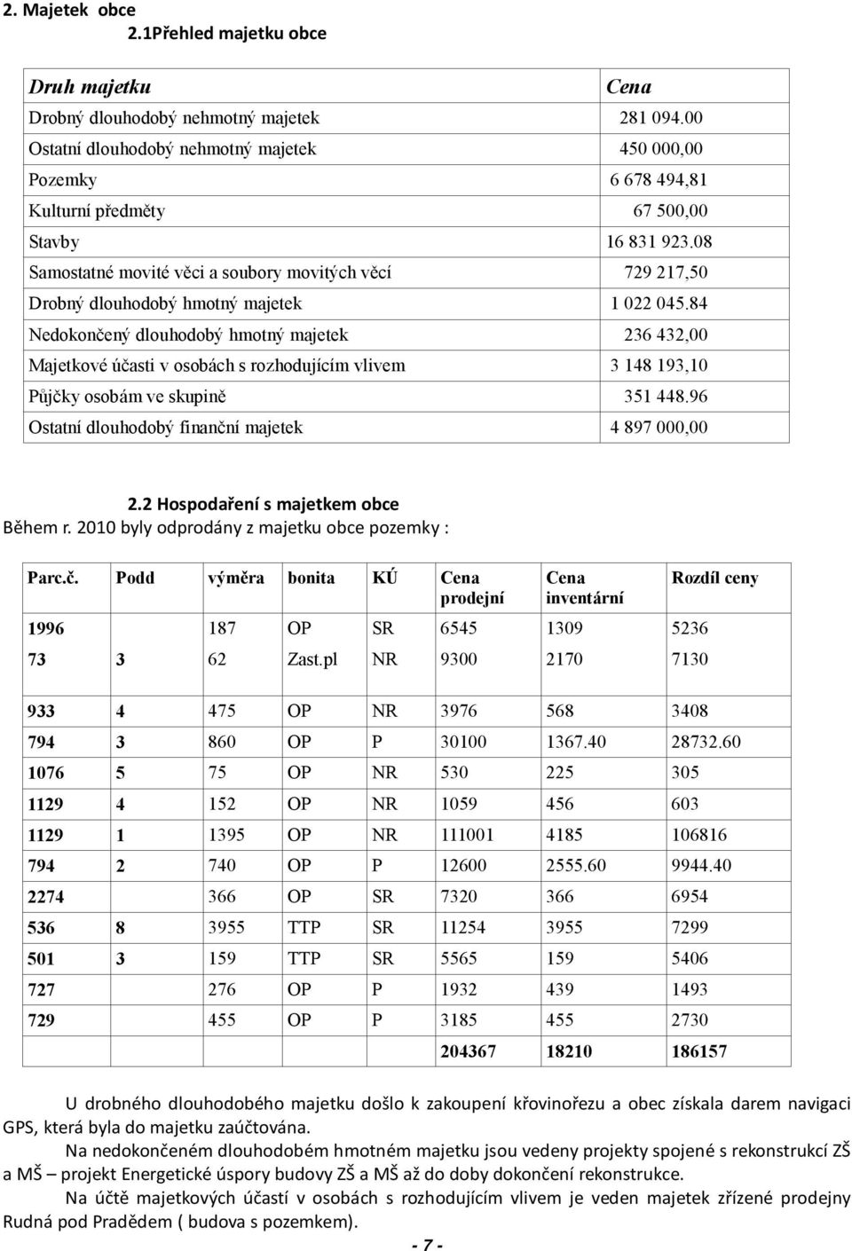 08 Samostatné movité věci a soubory movitých věcí 729 217,50 Drobný dlouhodobý hmotný majetek 1 022 045.