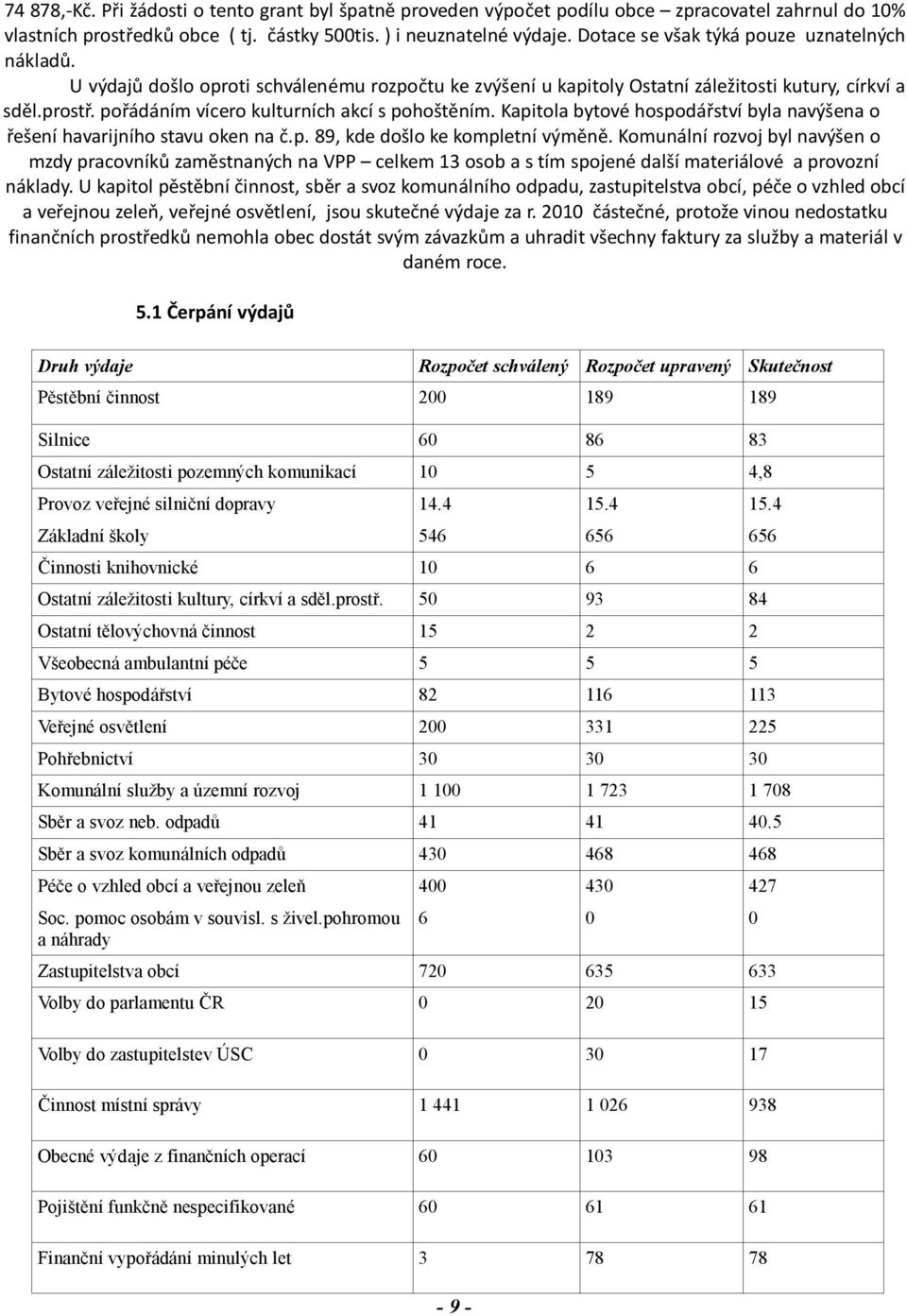 pořádáním vícero kulturních akcí s pohoštěním. Kapitola bytové hospodářství byla navýšena o řešení havarijního stavu oken na č.p. 89, kde došlo ke kompletní výměně.