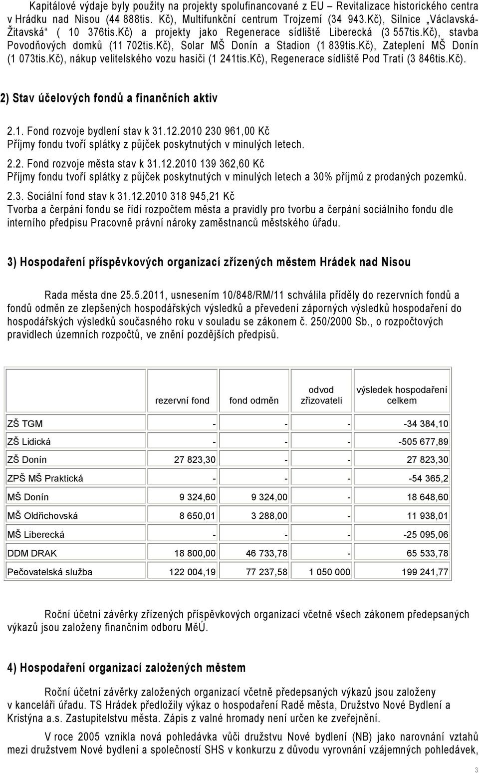 Kč), Zateplení MŠ Donín (1 073tis.Kč), nákup velitelského vozu hasiči (1 241tis.Kč), Regenerace sídliště Pod Tratí (3 846tis.Kč). 2) Stav účelových fondů a finančních aktiv 2.1. Fond rozvoje bydlení stav k 31.