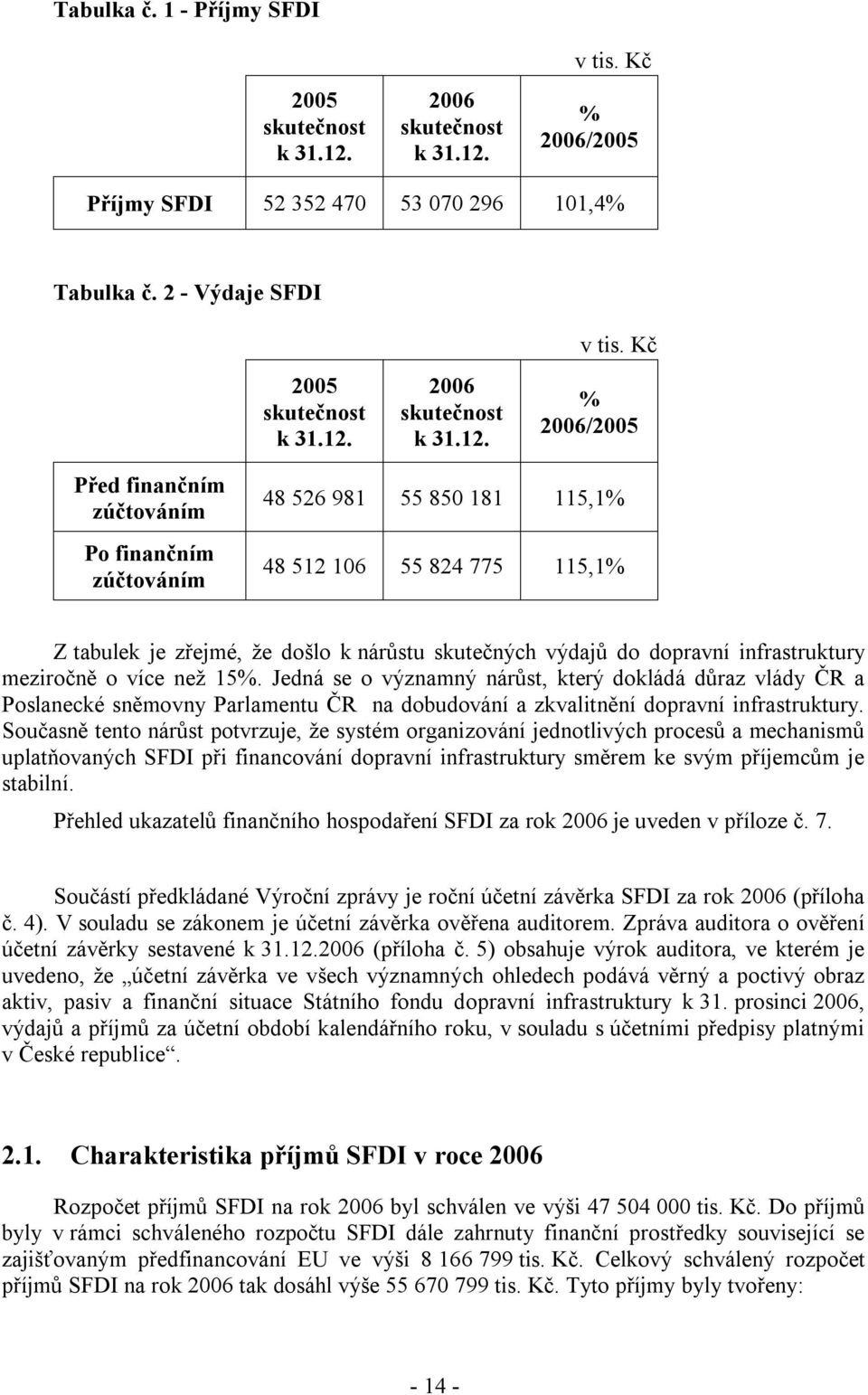 Kč % 2006/2005 Před finančním zúčtováním Po finančním zúčtováním 48 526 981 55 850 181 115,1% 48 512 106 55 824 775 115,1% Z tabulek je zřejmé, že došlo k nárůstu skutečných výdajů do dopravní