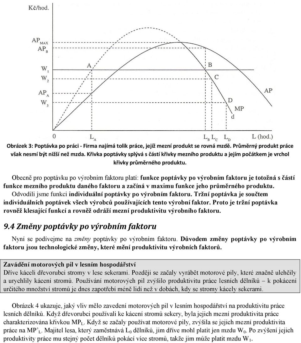 Obecně pro poptávku po výrobním faktoru platí: funkce poptávky po výrobním faktoru je totožná s částí funkce mezního produktu daného faktoru a začíná v maximu funkce jeho průměrného produktu.
