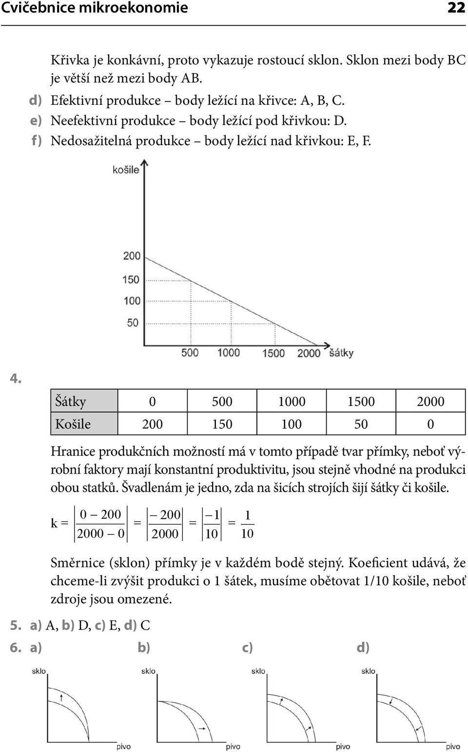 Šátky 0 500 1000 1500 2000 Košile 200 150 100 50 0 Hranice produkčních možností má v tomto případě tvar přímky, neboť výrobní faktory mají konstantní produktivitu, jsou stejně vhodné na produkci obou