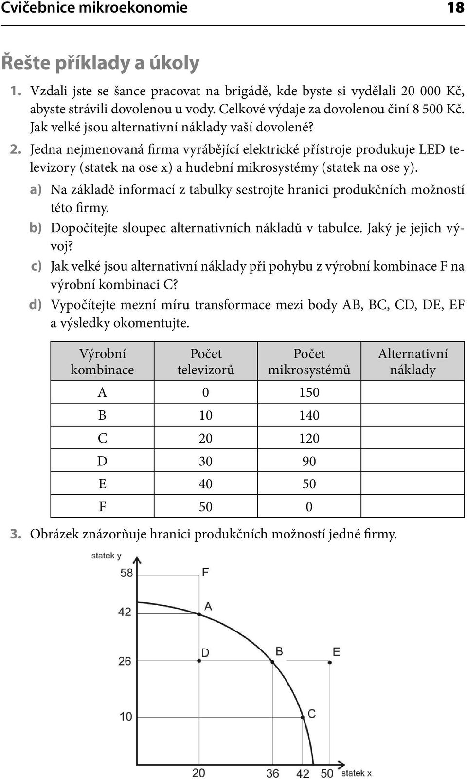 Jedna nejmenovaná firma vyrábějící elektrické přístroje produkuje LED televizory (statek na ose x) a hudební mikrosystémy (statek na ose y).