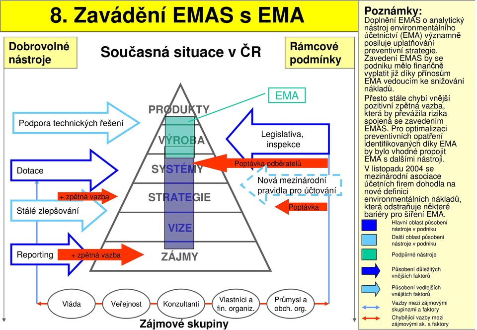 Zavedení EMAS by se podniku mělo finančně vyplatit již díky přínosům EMA vedoucím ke snižování nákladů.