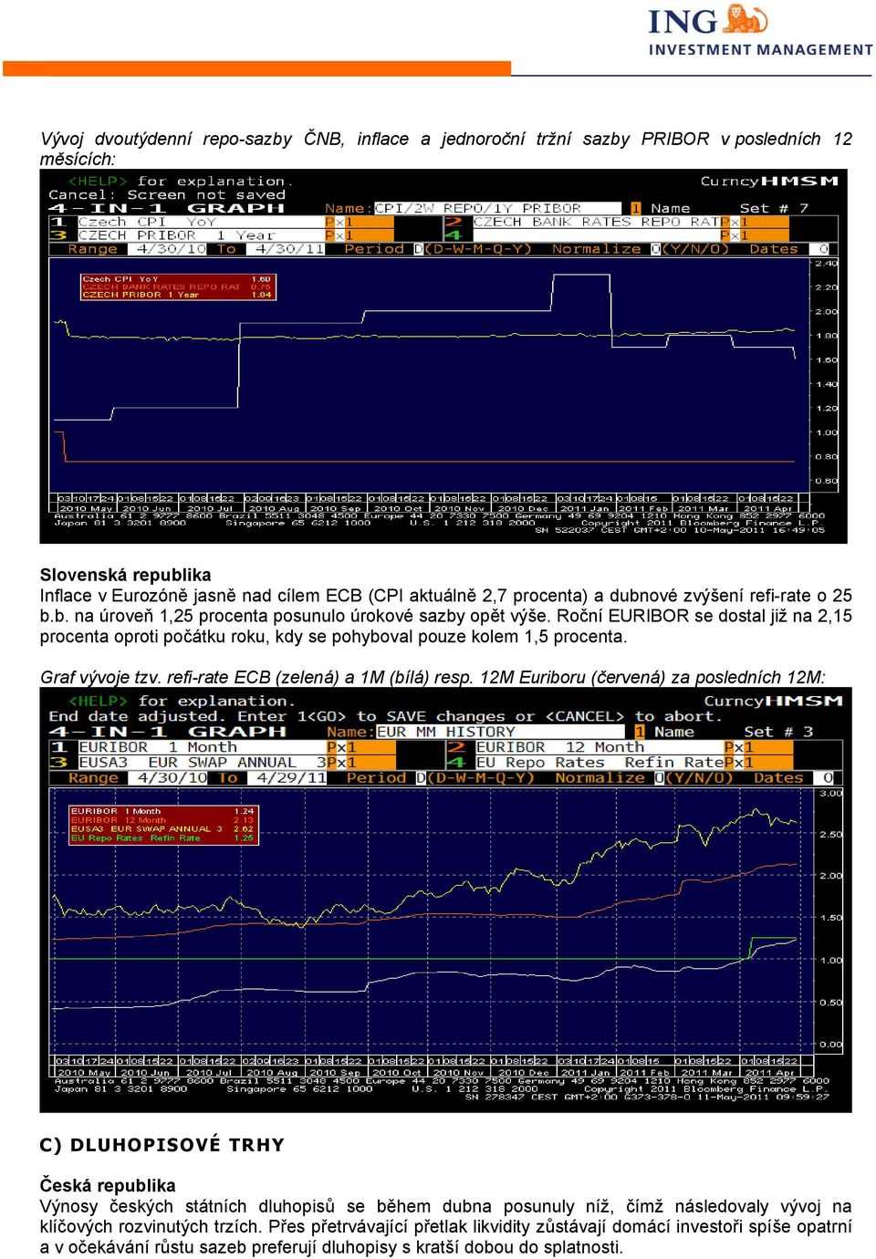 Graf vývoje tzv. refi-rate ECB (zelená) a 1M (bílá) resp.