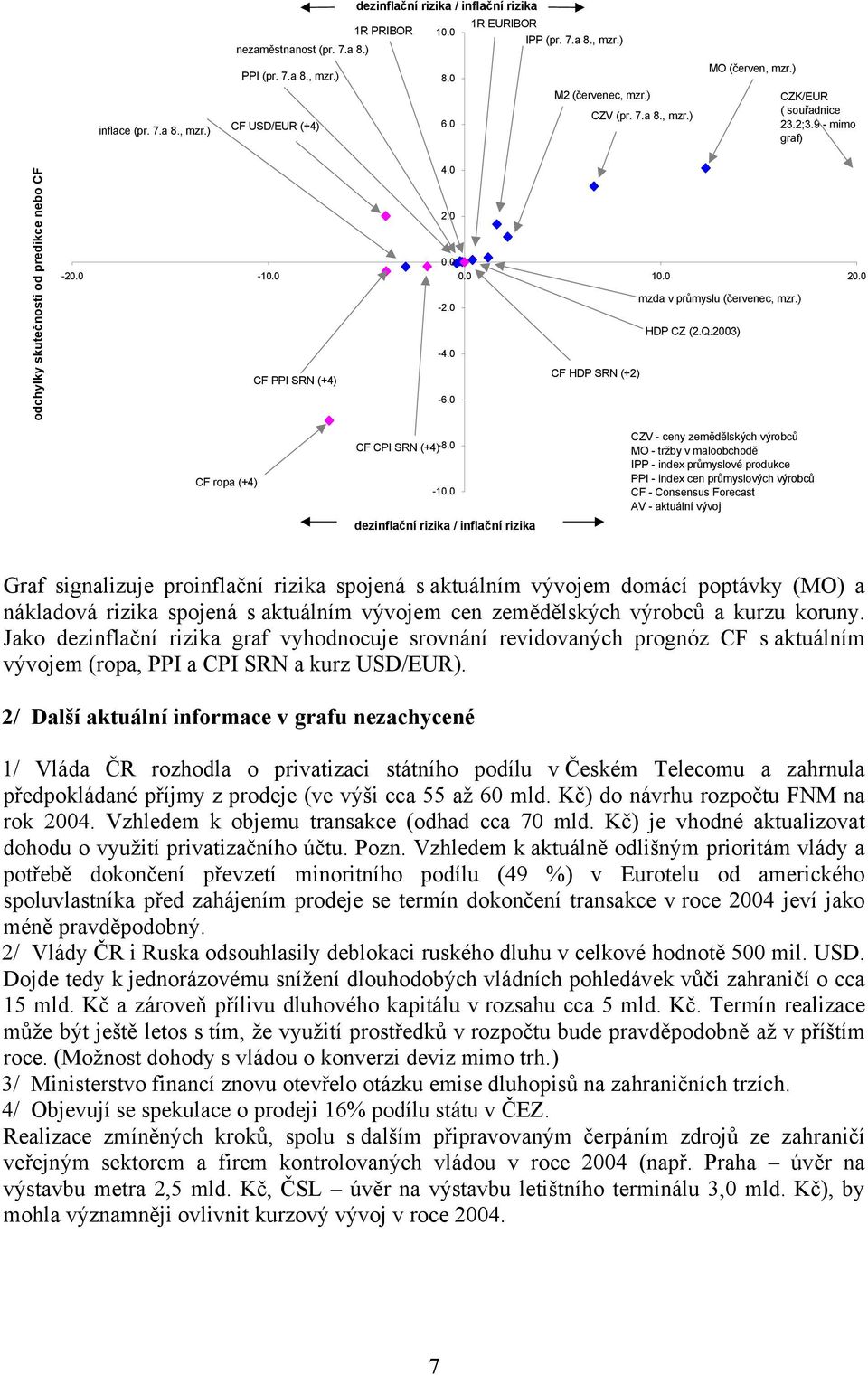 0 CF HDP SRN (+2) CF PPI SRN (+4) -6.0 CF ropa (+4) CF CPI SRN (+4)-8.0-10.