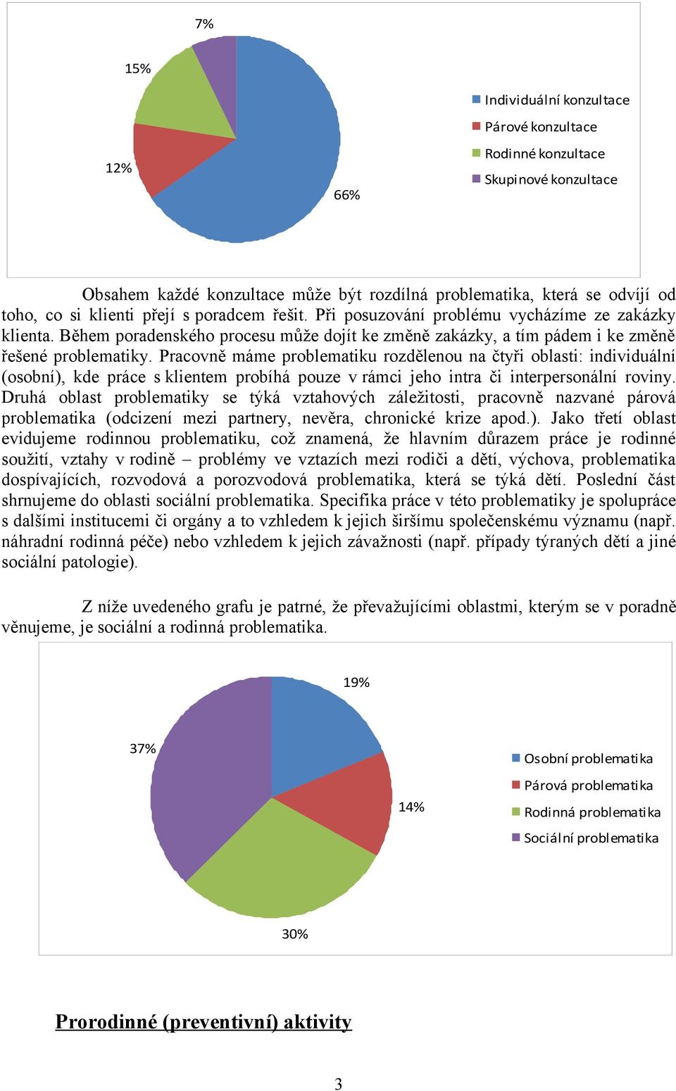 Pracovně máme problematiku rozdělenou na čtyři oblasti: individuální (osobní), kde práce s klientem probíhá pouze v rámci jeho intra či interpersonální roviny.