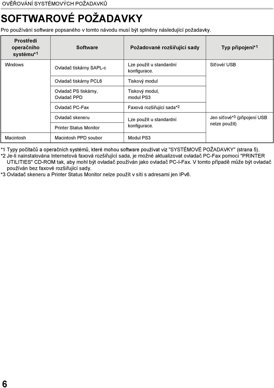 Síťové/ USB Ovladač tiskárny PCL6 Tiskový modul Ovladač PS tiskárny, Ovladač PPD Tiskový modul, modul PS3 Ovladač PC-Fax Faxová rozšiřující sada* 2 Ovladač skeneru Printer Status Monitor Lze použít u