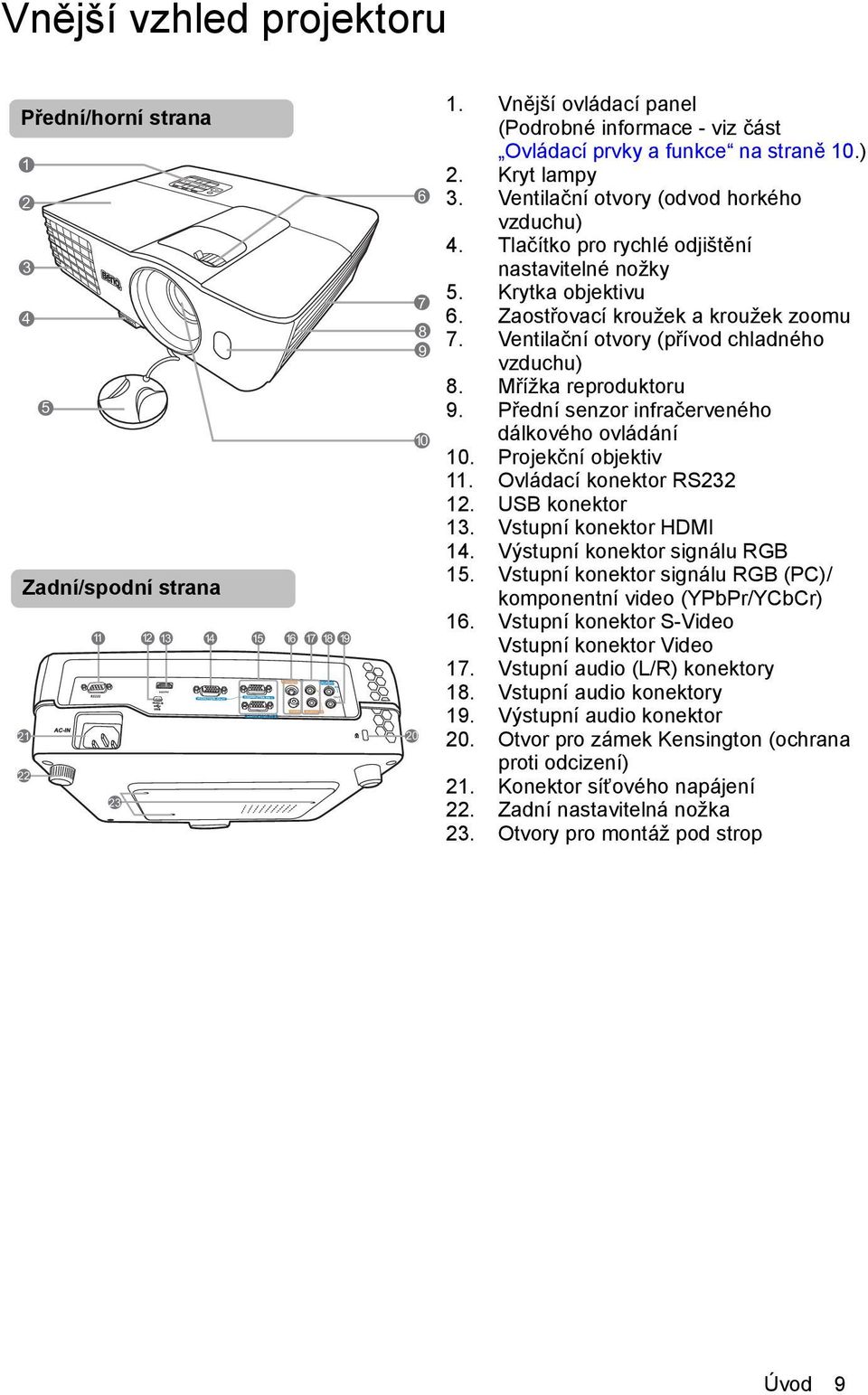 Tlačítko pro rychlé odjištění nastavitelné nožky 5. Krytka objektivu 6. Zaostřovací kroužek a kroužek zoomu 7. Ventilační otvory (přívod chladného vzduchu) 8. Mřížka reproduktoru 9.