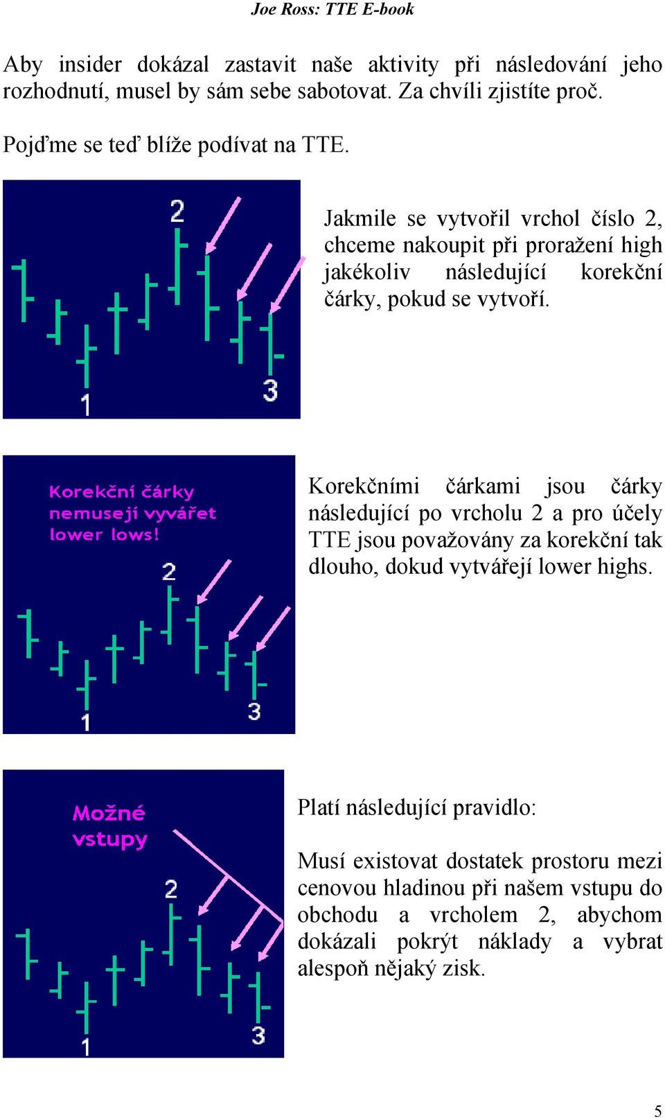 Jakmile se vytvořil vrchol číslo 2, chceme nakoupit při proražení high jakékoliv následující korekční čárky, pokud se vytvoří.