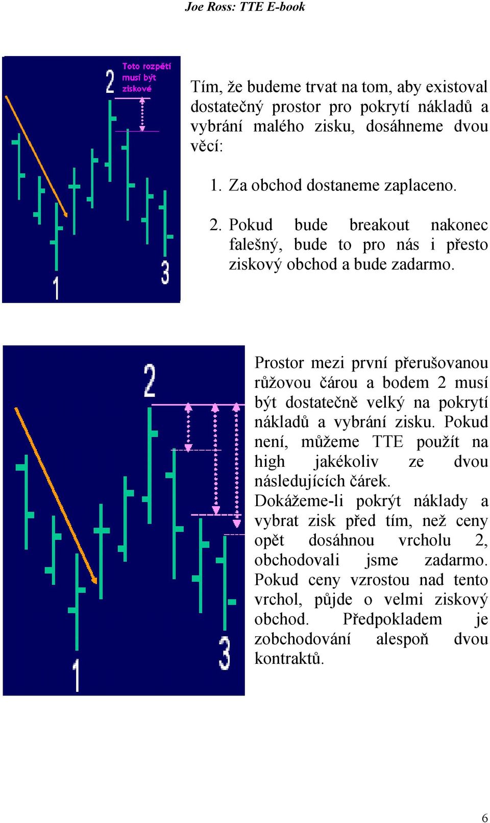 Prostor mezi první přerušovanou růžovou čárou a bodem 2 musí být dostatečně velký na pokrytí nákladů a vybrání zisku.