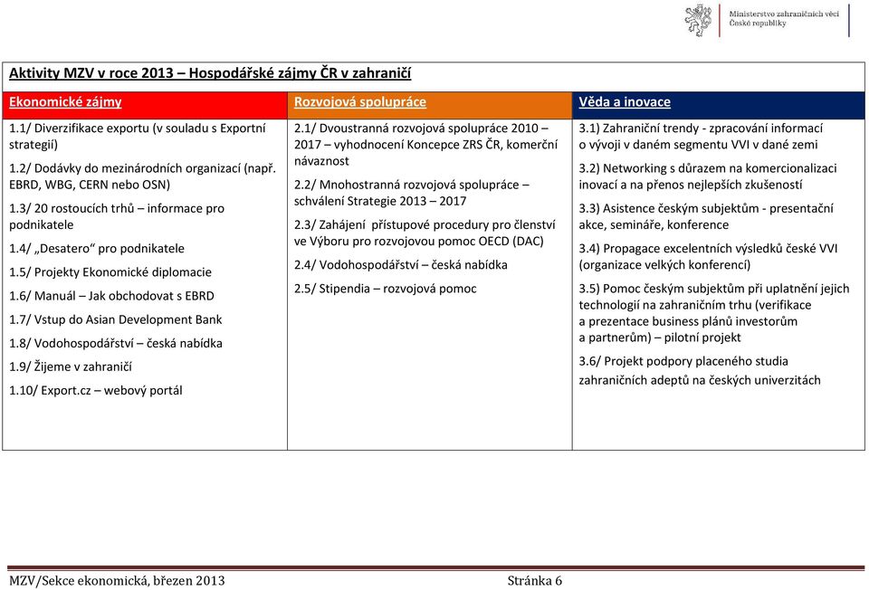 6/ Manuál Jak obchodovat s EBRD 1.7/ Vstup do Asian Development Bank 1.8/ Vodohospodářství česká nabídka 1.9/ Žijeme v zahraničí 1.10/ Export.cz webový portál 2.