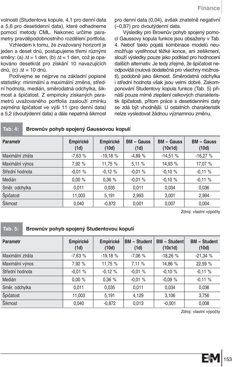 Podívejme se nejprve na základní popisné statistiky: minimální a maximální zmûna, stfiední hodnota, medián, smûrodatná odchylka, ikmost a piãatost.