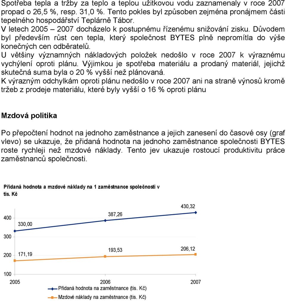 U většiny významných nákladových položek nedošlo v roce 2007 k výraznému vychýlení oproti plánu.