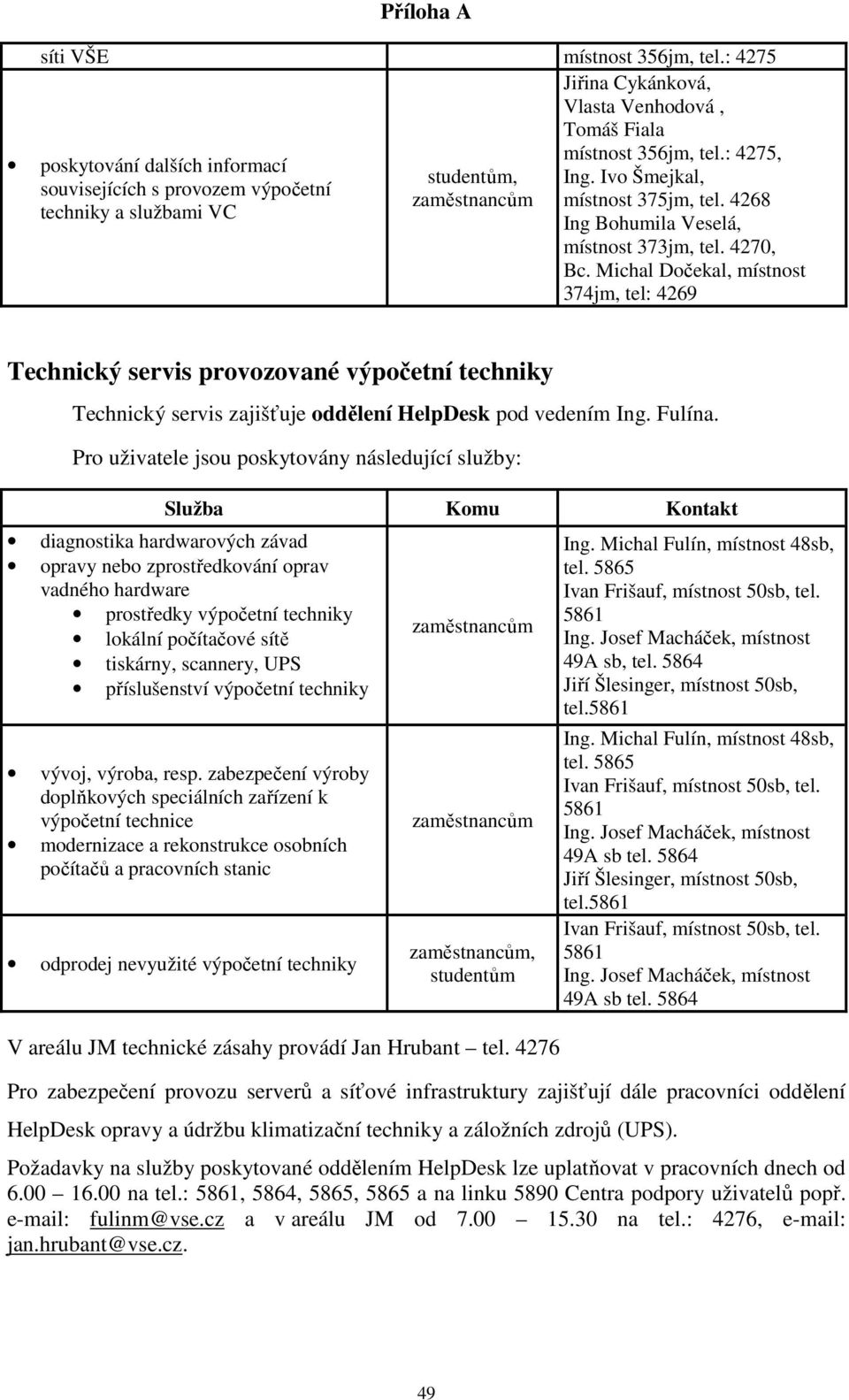 Michal Dočekal, místnost 374jm, tel: 4269 Technický servis provozované výpočetní techniky Technický servis zajišťuje oddělení HelpDesk pod vedením Ing. Fulína.