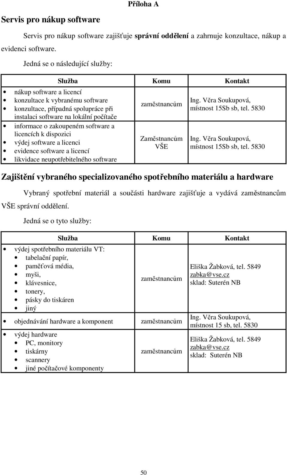 licencích k dispozici výdej software a licenci evidence software a licencí likvidace neupotřebitelného software Zaměstnancům VŠE Ing. Věra Soukupová, místnost 15Sb sb, tel. 5830 Ing.