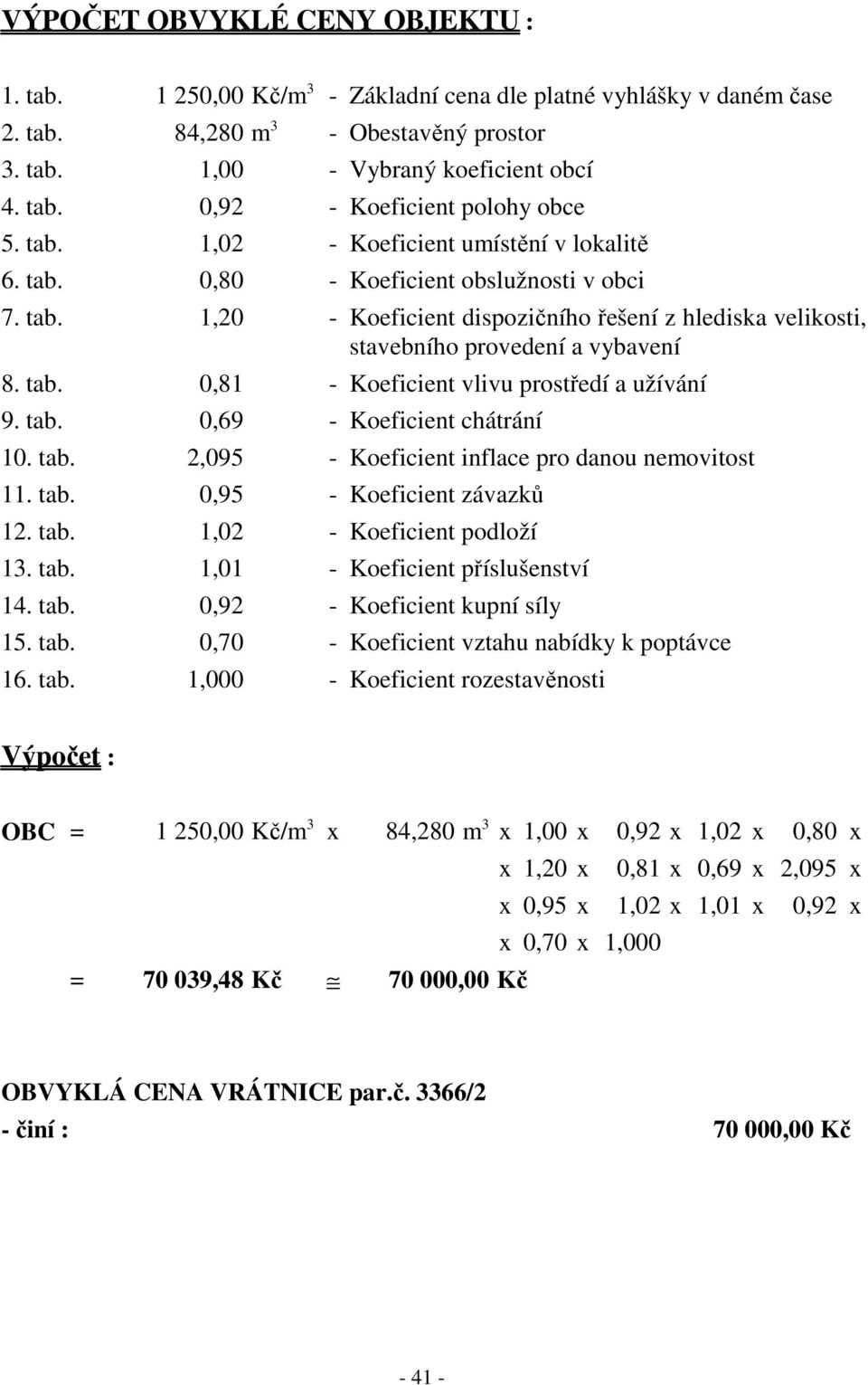 tab. 0,69 - Koeficient chátrání 10. tab. 2,095 - Koeficient inflace pro danou nemovitost 11. tab. 0,95 - Koeficient závazků 12. tab. 1,02 - Koeficient podloží 13. tab. 1,01 - Koeficient příslušenství 14.