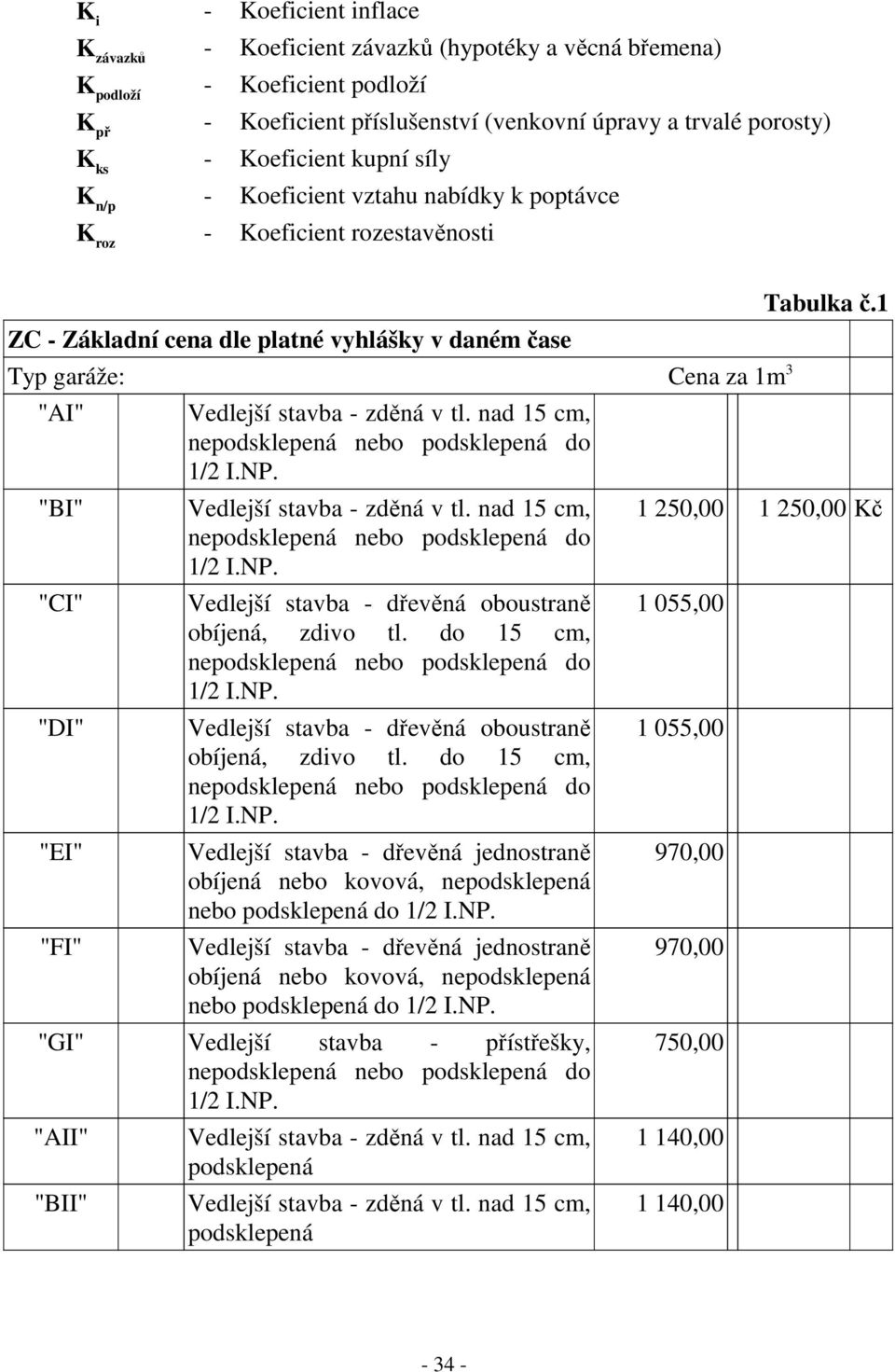 Vedlejší stavba - zděná v tl. nad 15 cm, nepodsklepená nebo podsklepená do 1/2 I.NP. Vedlejší stavba - zděná v tl. nad 15 cm, nepodsklepená nebo podsklepená do 1/2 I.NP. Vedlejší stavba - dřevěná oboustraně obíjená, zdivo tl.