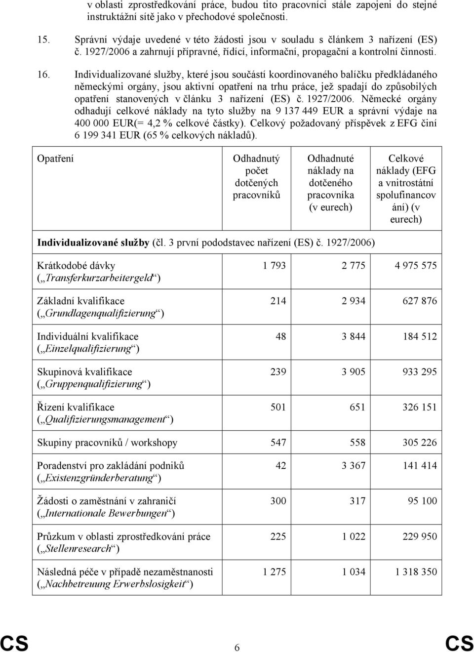 Individualizované služby, které jsou součástí koordinovaného balíčku předkládaného německými orgány, jsou aktivní opatření na trhu práce, jež spadají do způsobilých opatření stanovených v článku 3