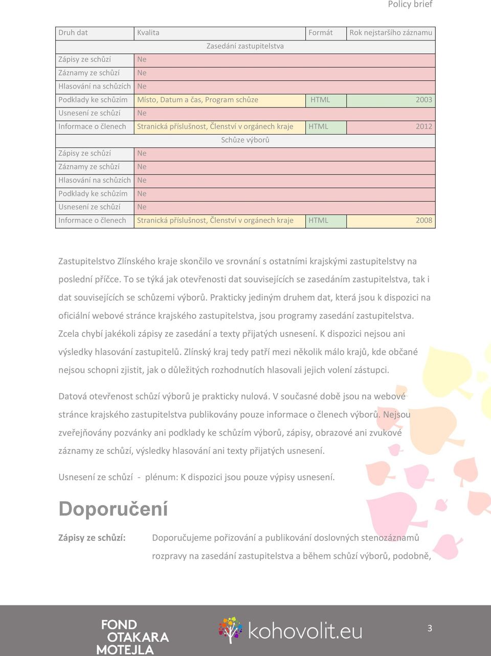 schůzím Ne Usnesení ze schůzí Ne Informace o členech Stranická příslušnost, Členství v orgánech kraje HTML 2008 Zastupitelstvo Zlínského kraje skončilo ve srovnání s ostatními krajskými