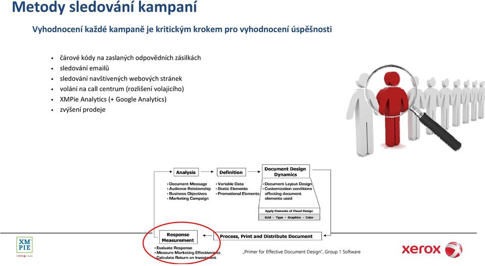 navštívených webových stránek volání na call centrum (rozlišení volajícího) XMPie