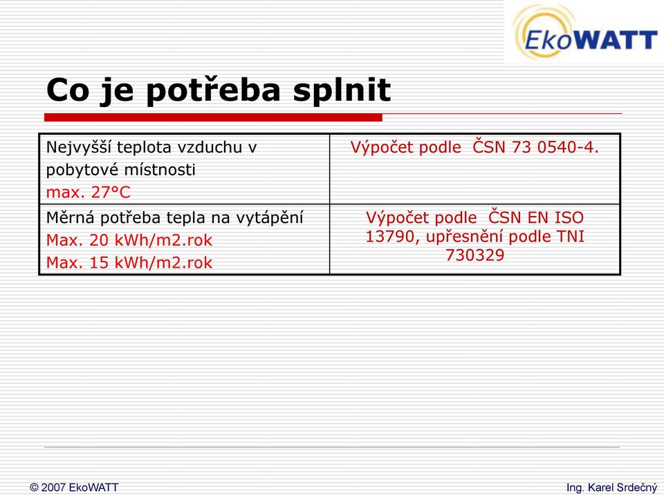 20 kwh/m2.rok Max. 15 kwh/m2.