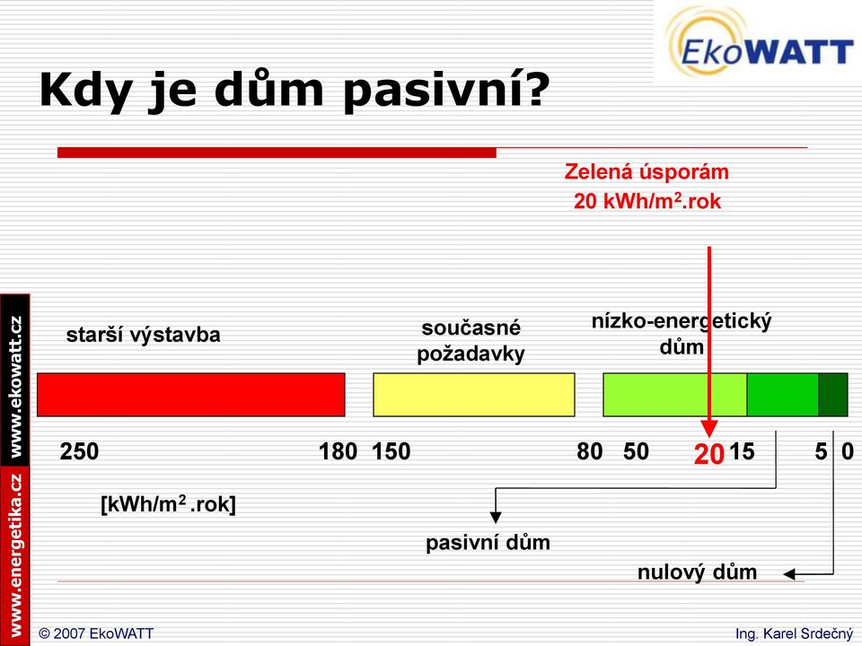 rok starší výstavba současné požadavky