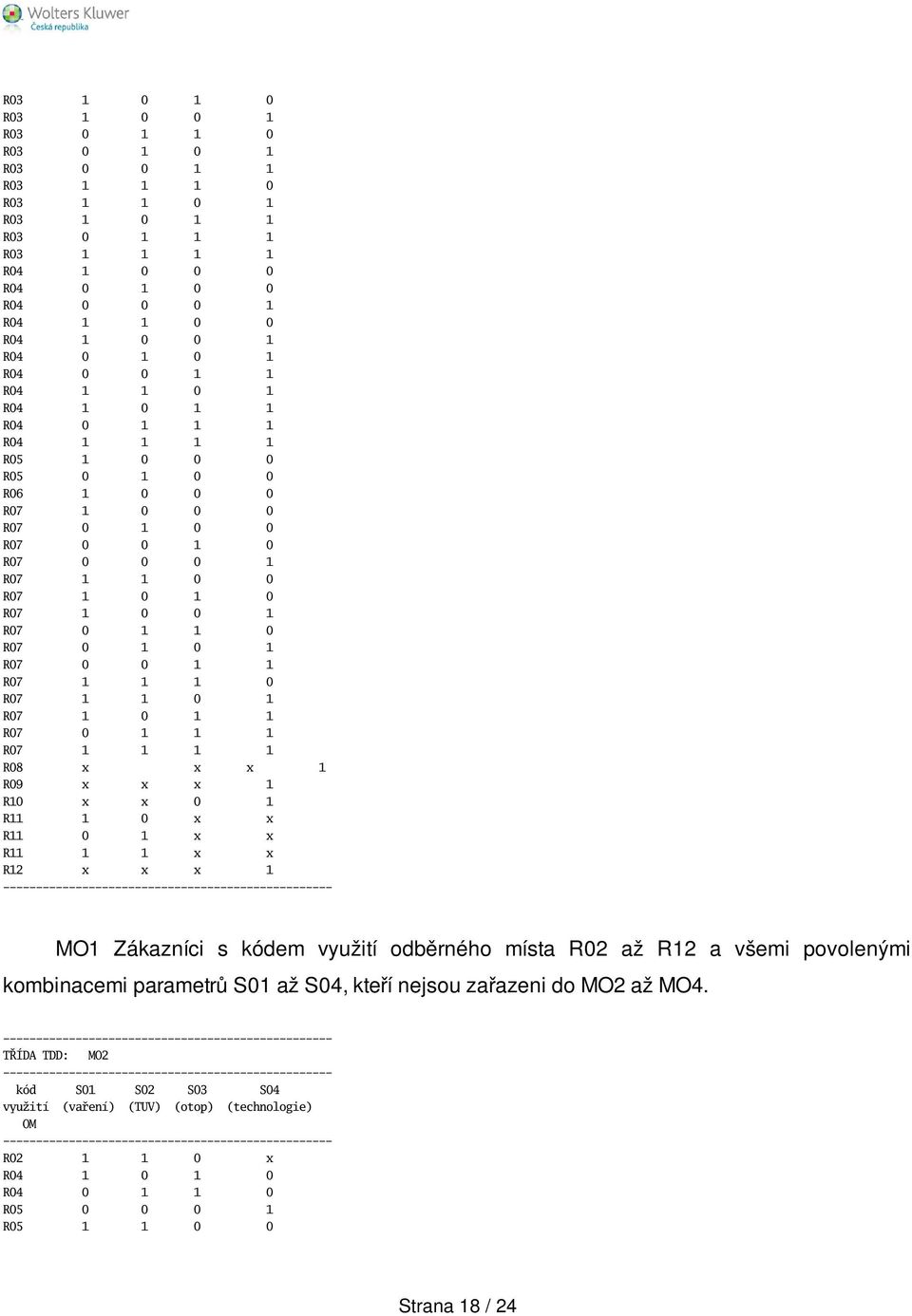 0 0 1 1 R07 1 1 1 0 R07 1 1 0 1 R07 1 0 1 1 R07 0 1 1 1 R07 1 1 1 1 R08 x x x 1 R09 x x x 1 R10 x x 0 1 R11 1 0 x x R11 0 1 x x R11 1 1 x x R12 x x x 1 MO1 Zákazníci s kódem využití odběrného místa