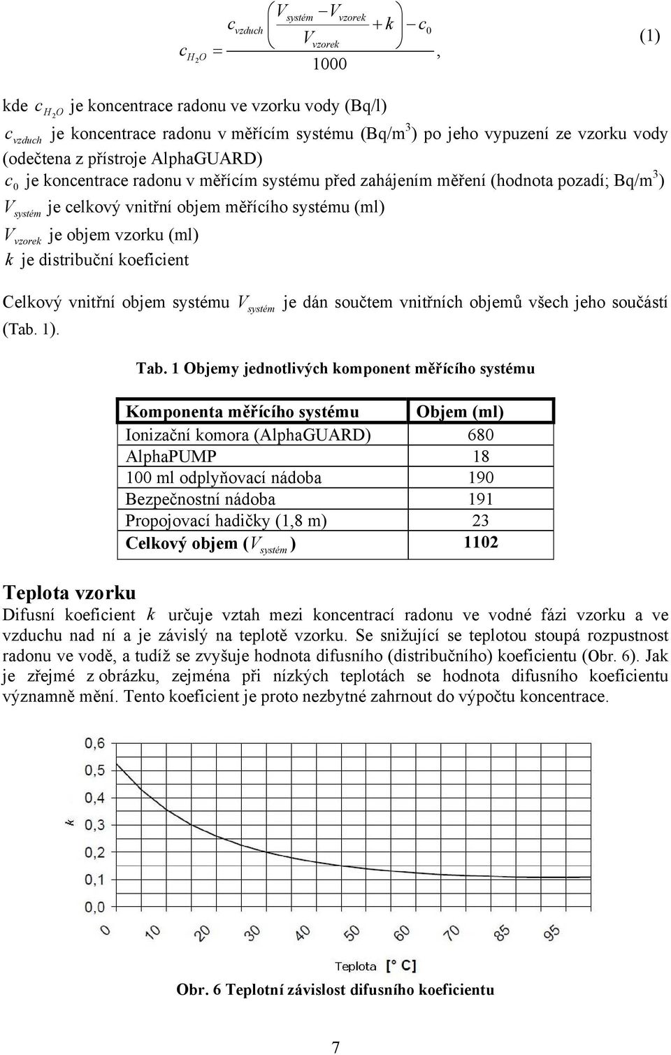 objem vzorku (ml) k je distribuční koeficient Celkový vnitřní objem systému V systém je dán součtem vnitřních objemů všech jeho součástí (Tab. 1). Tab.