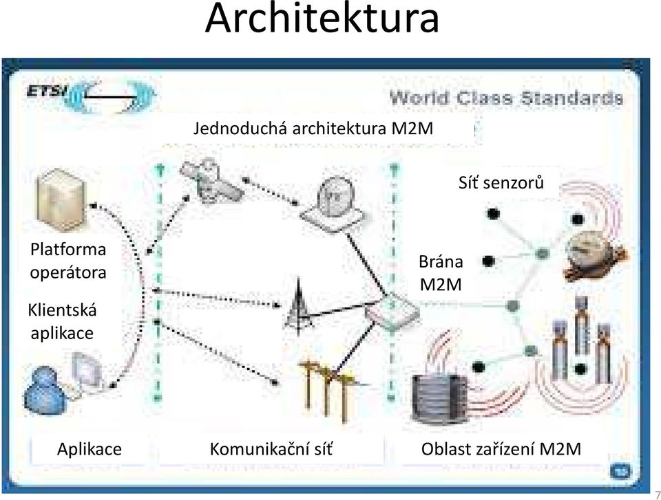 Klientská aplikace Brána M2M