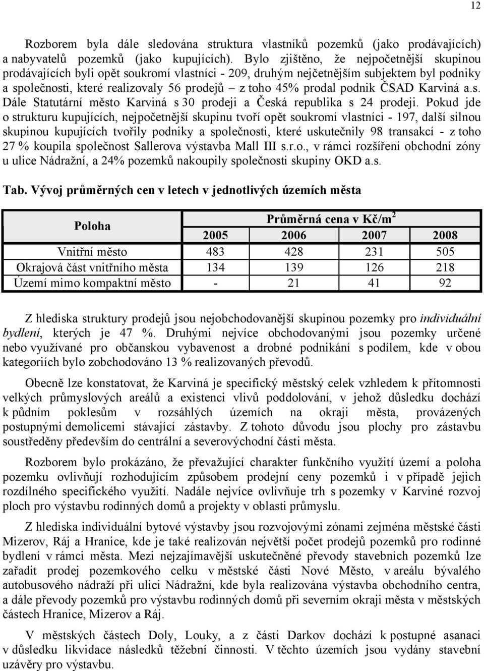 ČSAD Karviná a.s. Dále Statutární město Karviná s 30 prodeji a Česká republika s 24 prodeji.