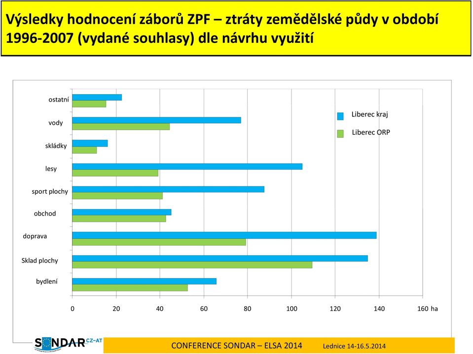 ostatní vody skládky Liberec kraj Liberec ORP lesy sport