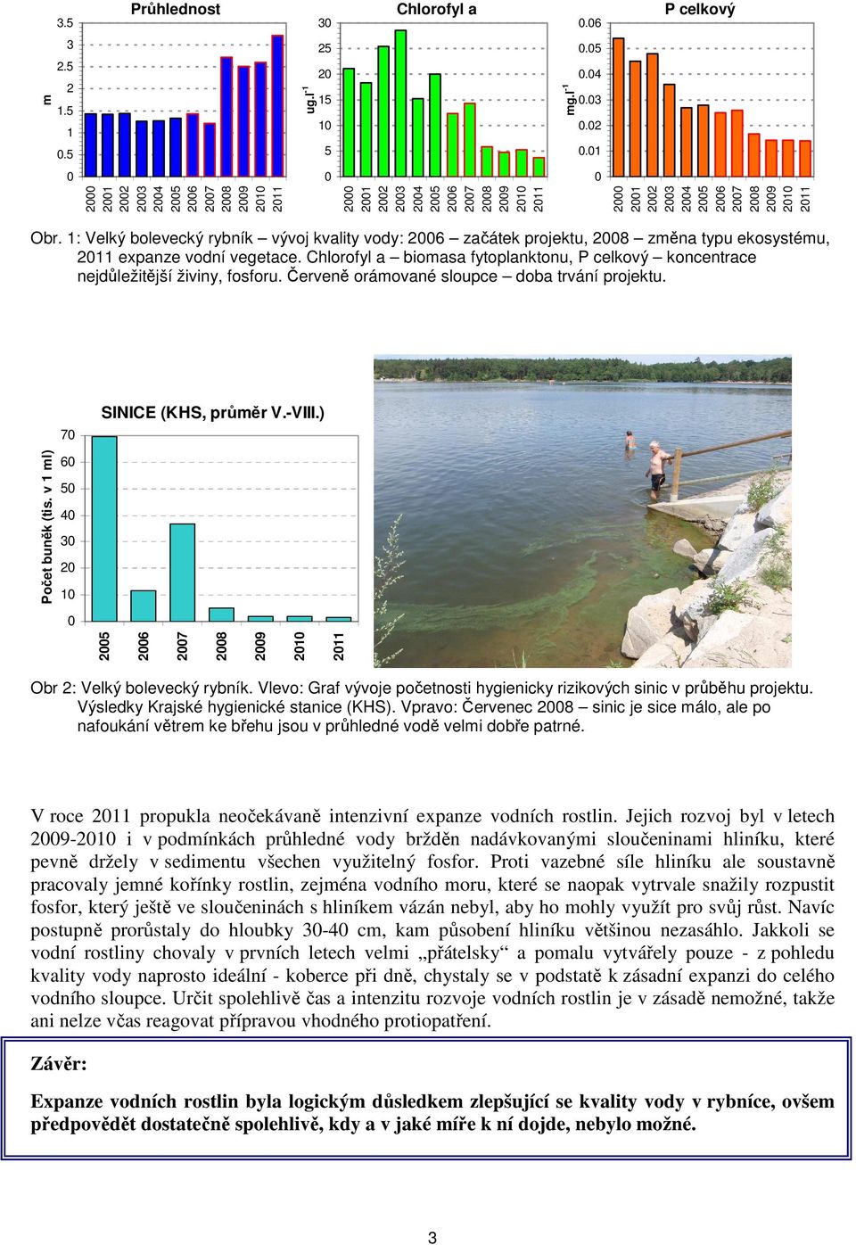 1: Velký bolevecký rybník vývoj kvality vody: 2006 začátek projektu, 2008 změna typu ekosystému, 2011 expanze vodní vegetace.