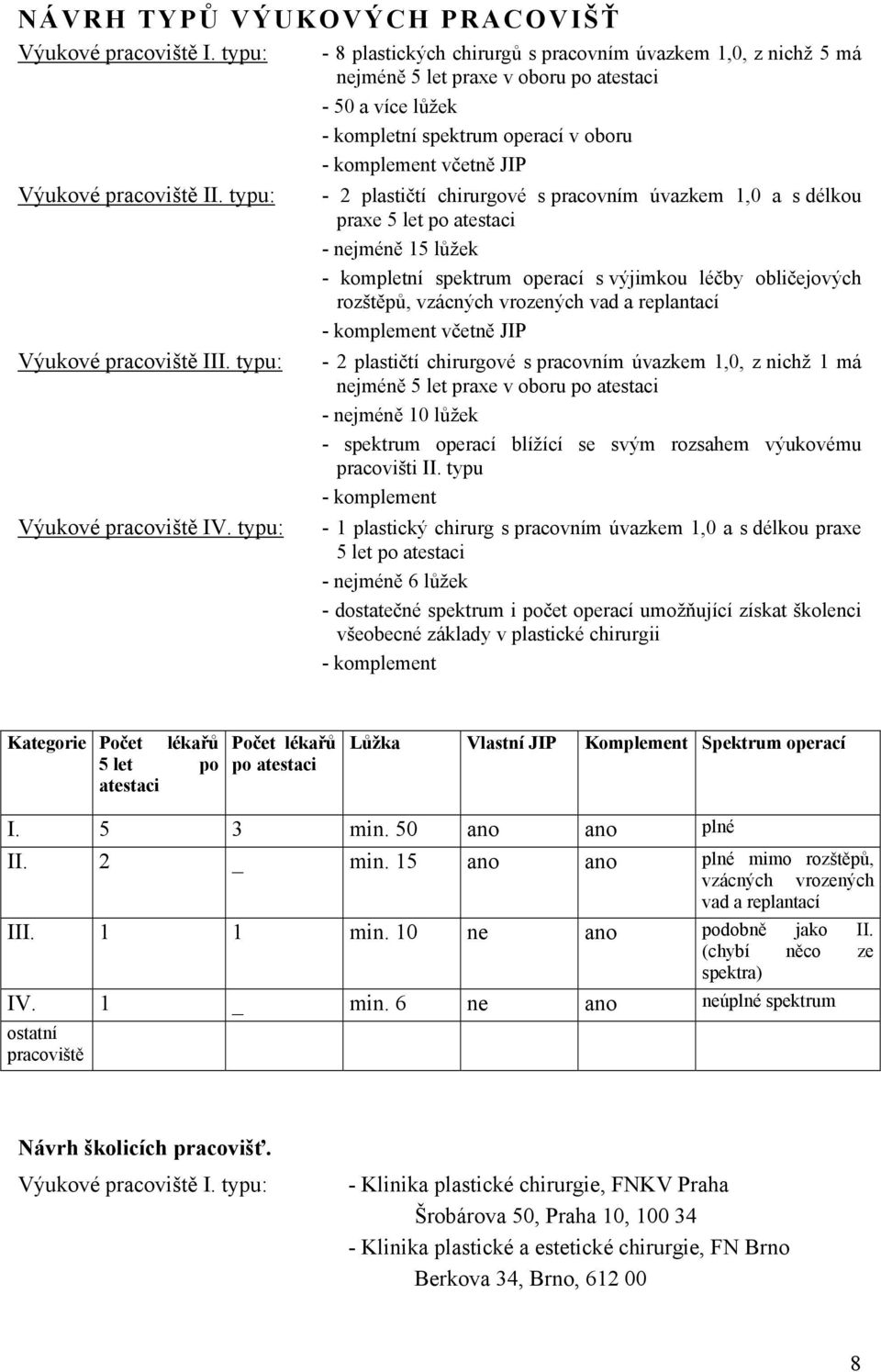 plastičtí chirurgové s pracovním úvazkem 1,0 a s délkou praxe 5 let po atestaci - nejméně 15 lůžek - kompletní spektrum operací s výjimkou léčby obličejových rozštěpů, vzácných vrozených vad a