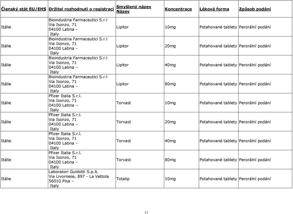 r.l. Via Isonzo, 71 04100 Latina Italy Pfizer Italia S.r.l. Via Isonzo, 71 04100 Latina Italy Pfizer Italia S.r.l. Via Isonzo, 71 04100 Latina Italy Pfizer Italia S.r.l. Via Isonzo, 71 04100 Latina Italy Laboratori Guidotti S.