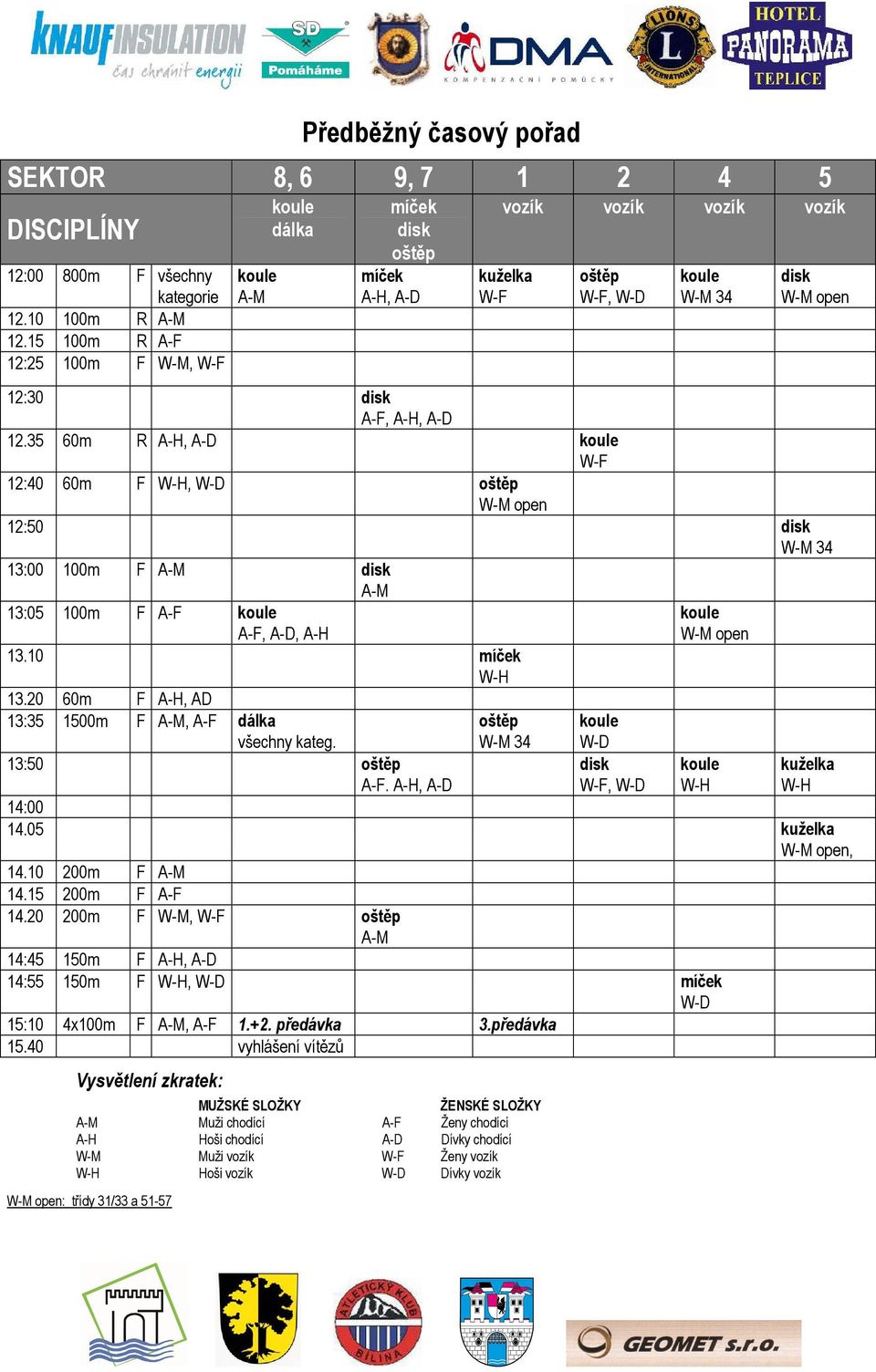 35 60m R A-H, A-D W-F 12:40 60m F W-H, W-D oštěp W-M open 12:50 disk W-M 34 13:00 100m F disk 13:05 100m F A-F A-F, A-D, A-H 13.10 míček W-H 13.