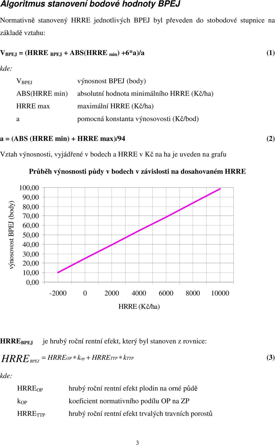 výnosnosti, vyjádřené v bodech a HRRE v Kč na ha je uveden na grafu Průběh výnosnosti půdy v bodech v závislosti na dosahovaném HRRE výnosovost BPEJ (body) 100,00 90,00 80,00 70,00 60,00 50,00 40,00