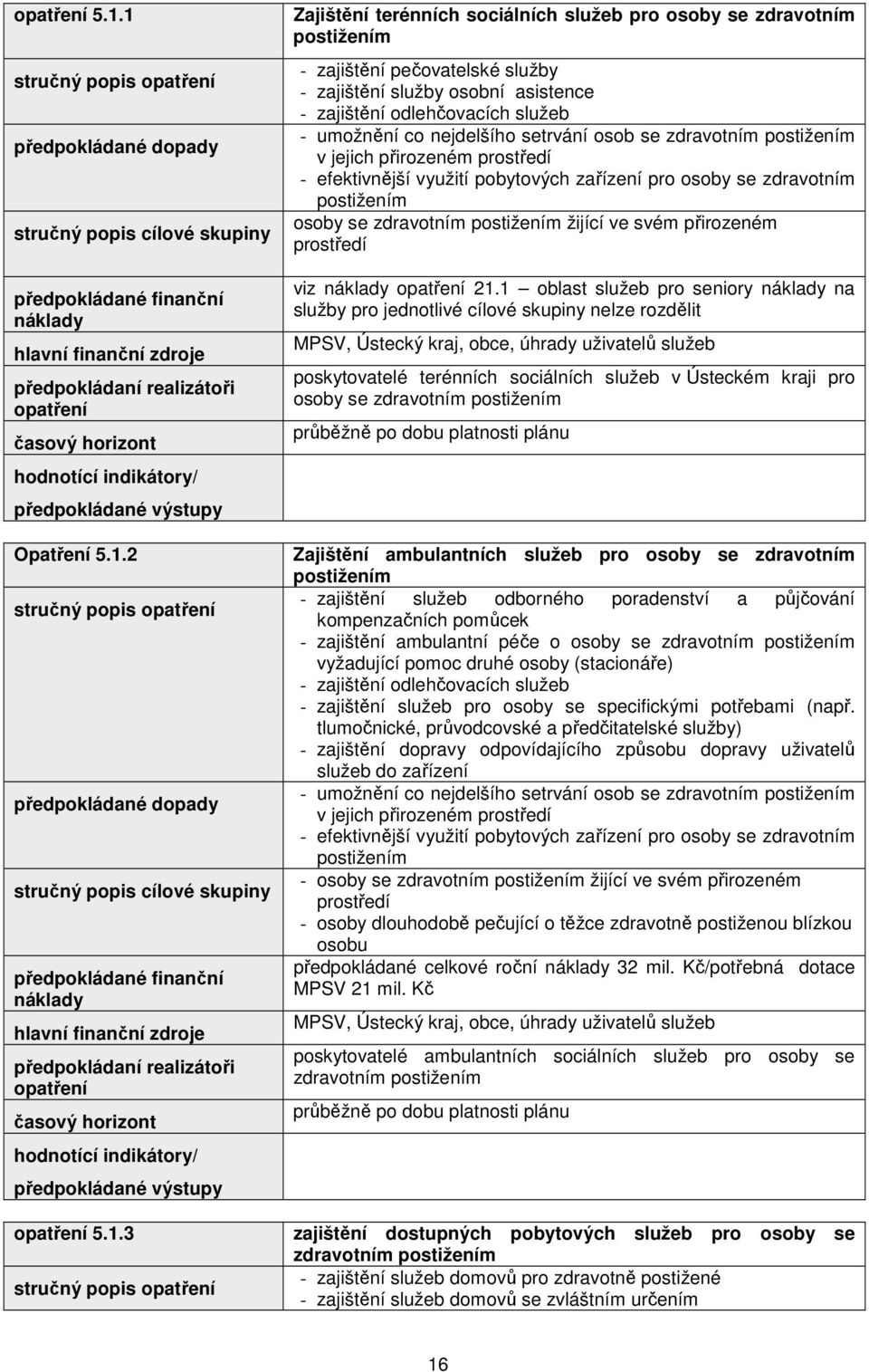 zdravotním postižením osoby se zdravotním postižením žijící ve svém přirozeném prostředí viz 21.