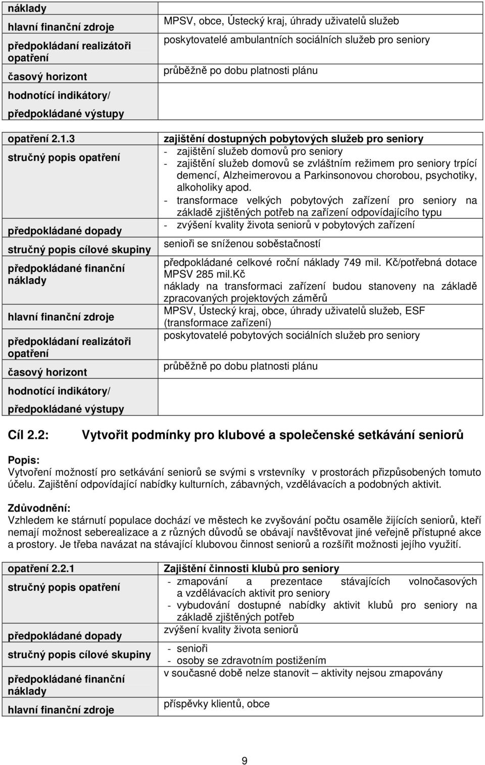 - transformace velkých pobytových zařízení pro seniory na základě zjištěných potřeb na zařízení odpovídajícího typu - zvýšení kvality života seniorů v pobytových zařízení senioři se sníženou