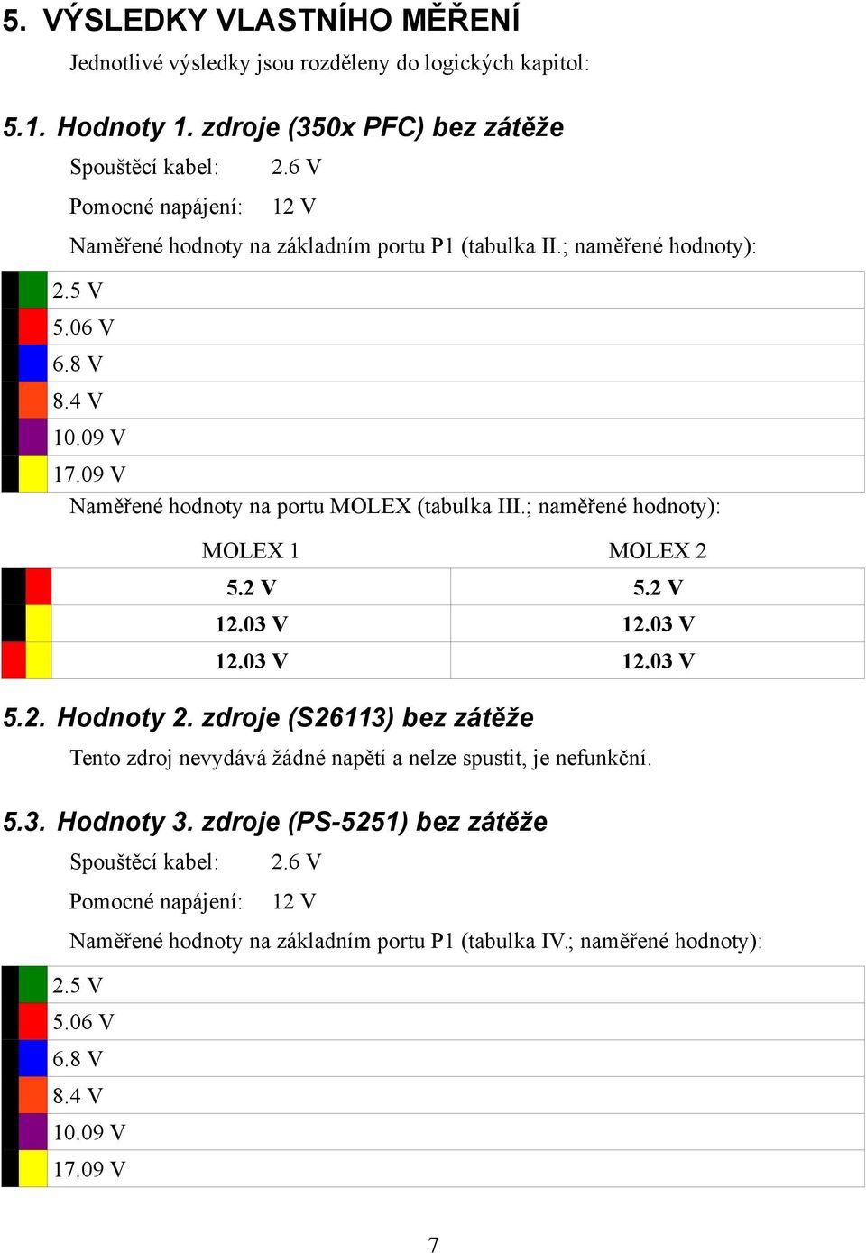 ; naměřené hodnoty): MOLEX 1 MOLEX 2 5.2 V 5.2 V 12.03 V 12.03 V 12.03 V 12.03 V 5.2. Hodnoty 2.