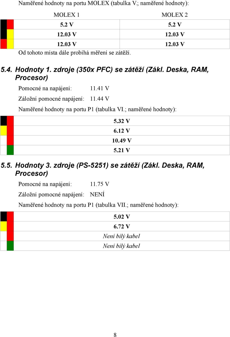 Deska, RAM, Procesor) 11.41 V 11.44 V Naměřené hodnoty na portu P1 (tabulka VI.; naměřené hodnoty): 5.32 V 6.12 V 10.49 V 5.