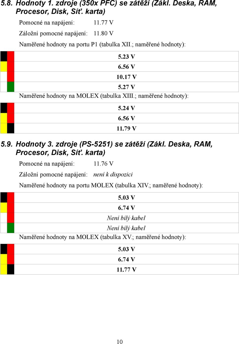 ; naměřené hodnoty): 5.24 V 6.56 V 11.79 V 5.9. Hodnoty 3. zdroje (PS-5251) se zátěží (Zákl. Deska, RAM, Procesor, Disk, Síť. karta) 11.