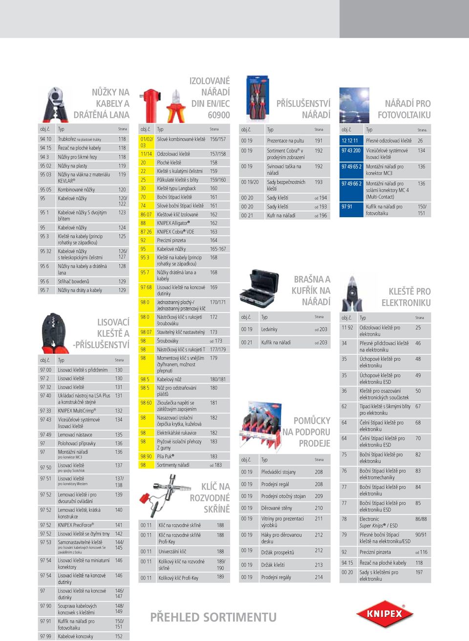 Kombinované nůžky 120 95 Kabelové nůžky 120/ 122 95 1 Kabelové nůžky S dvojitým 123 břitem 95 Kabelové nůžky 124 95 3 Kleště na kabely (princip rohatky se západkou) 125 95 32 Kabelové nůžky s