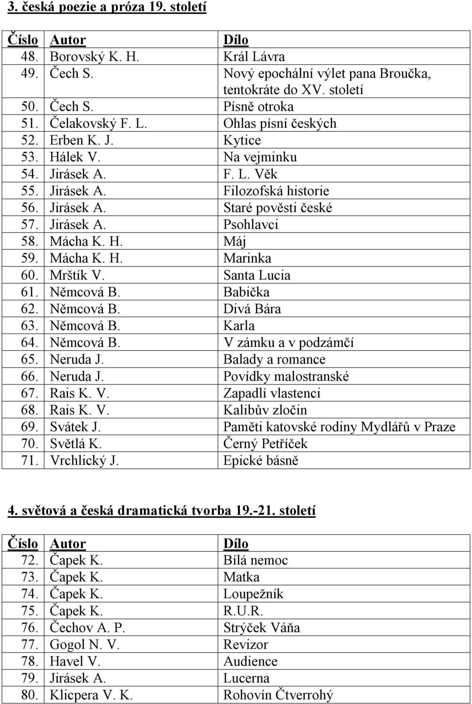 Mrštík V. Santa Lucia 61. Němcová B. Babička 62. Němcová B. Divá Bára 63. Němcová B. Karla 64. Němcová B. V zámku a v podzámčí 65. Neruda J. Balady a romance 66. Neruda J. Povídky malostranské 67.